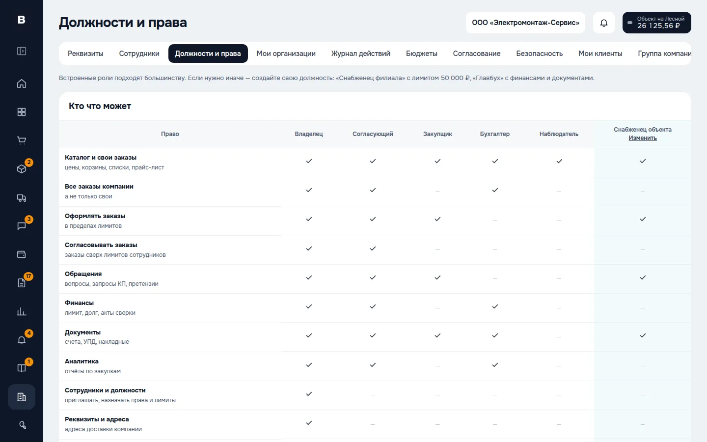 Должности и права