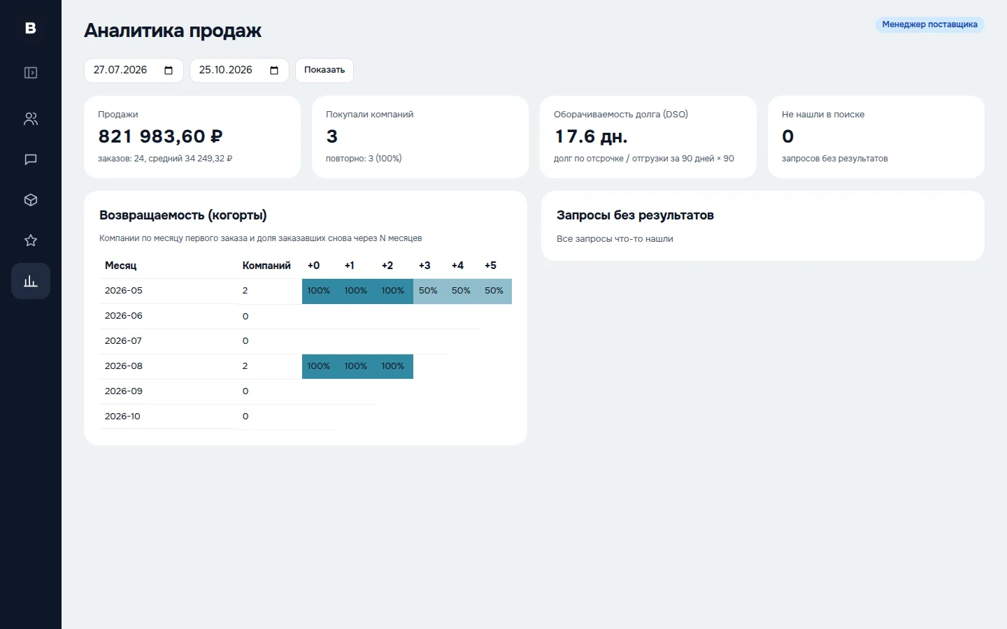 Аналитика поставщика