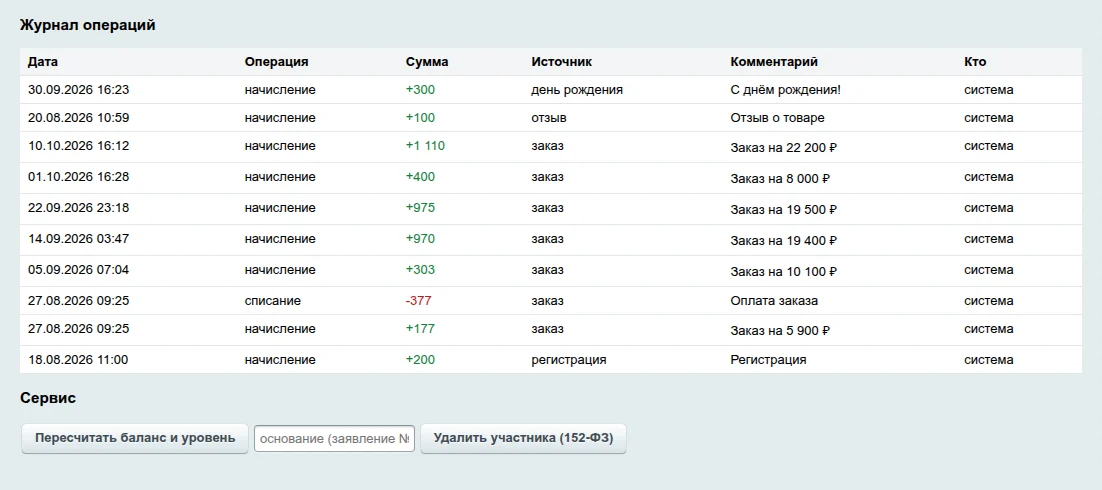 Журнал операций участника