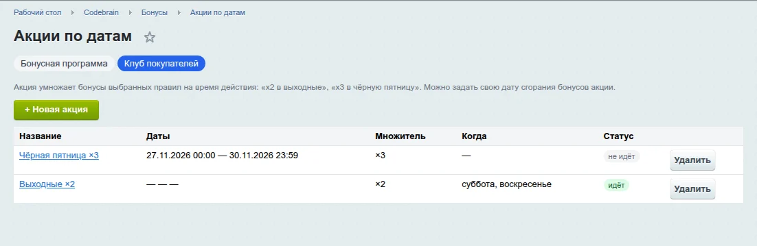 Акции по датам